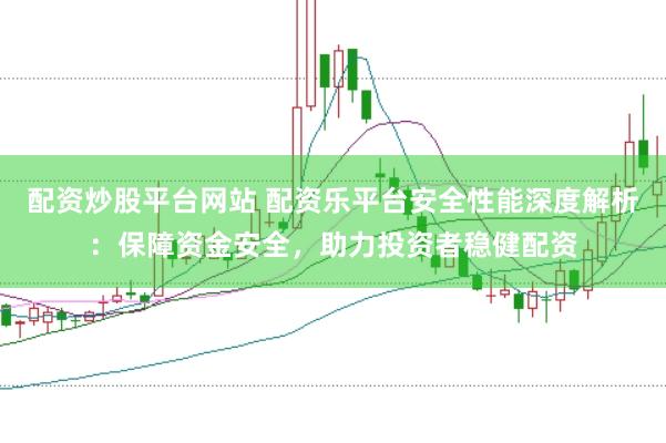 配资炒股平台网站 配资乐平台安全性能深度解析：保障资金安全，助力投资者稳健配资